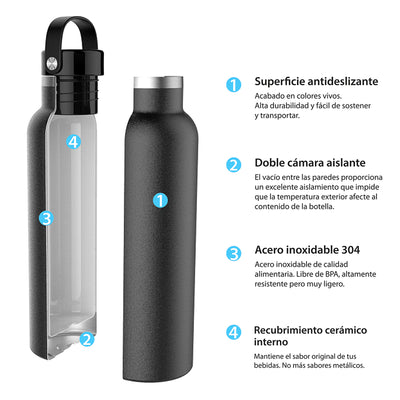 Runbott Sport - Botella Térmica Reutilizable de 0.6L con Interior Cerámico. Hielo