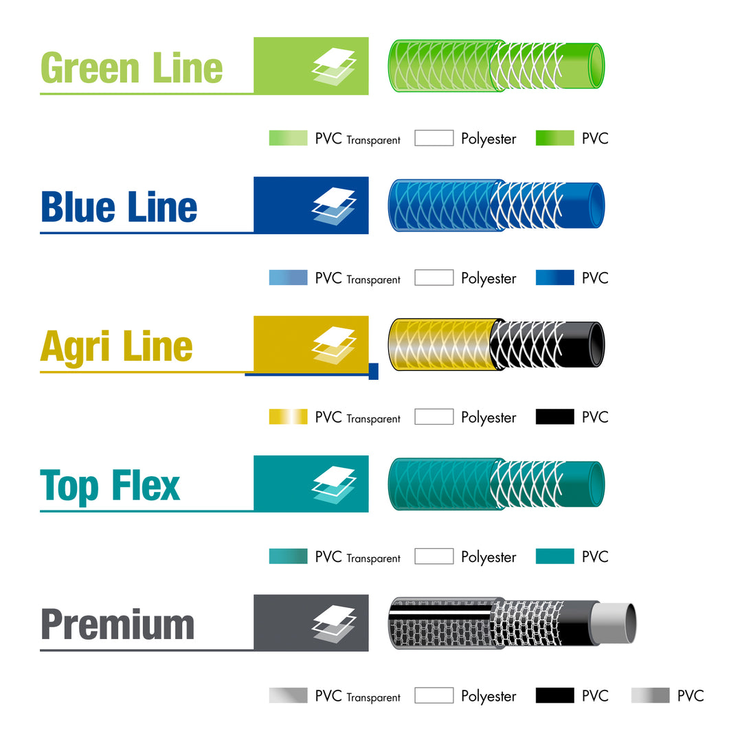 TATAY Blue Line - Juego Universal de Soporte y Manguera 25m con Conectores y Boquilla